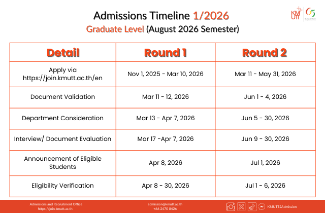 Inter-Admissions-Timeline-1-2026-(1).png